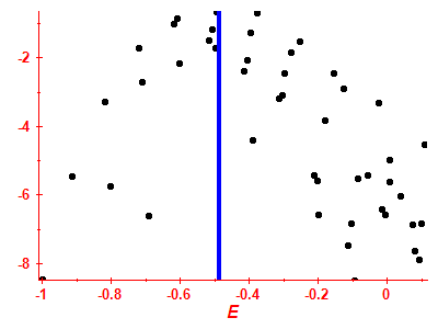 Strength function log